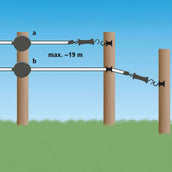 Ako Sistema di Nastro per Cancello Flexigate Ako Sistema di Nastro per Cancello Flexigate