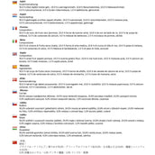 HKM Dolcetti per Cavalli Appel/Graanvrij HKM Dolcetti per Cavalli Appel/Graanvrij