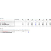 HKM Shirt Basic Verde scuro HKM Shirt Basic Verde scuro