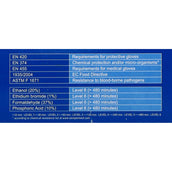 Armosa Guanto da Mungitura