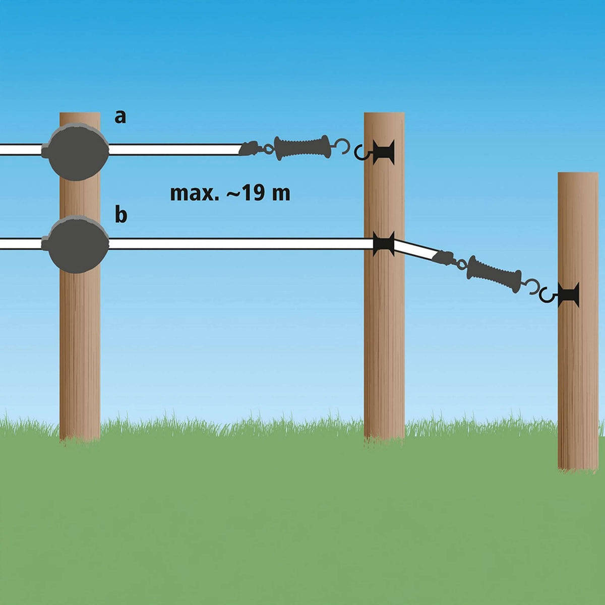 Ako Sistema di Nastro per Cancello Flexigate