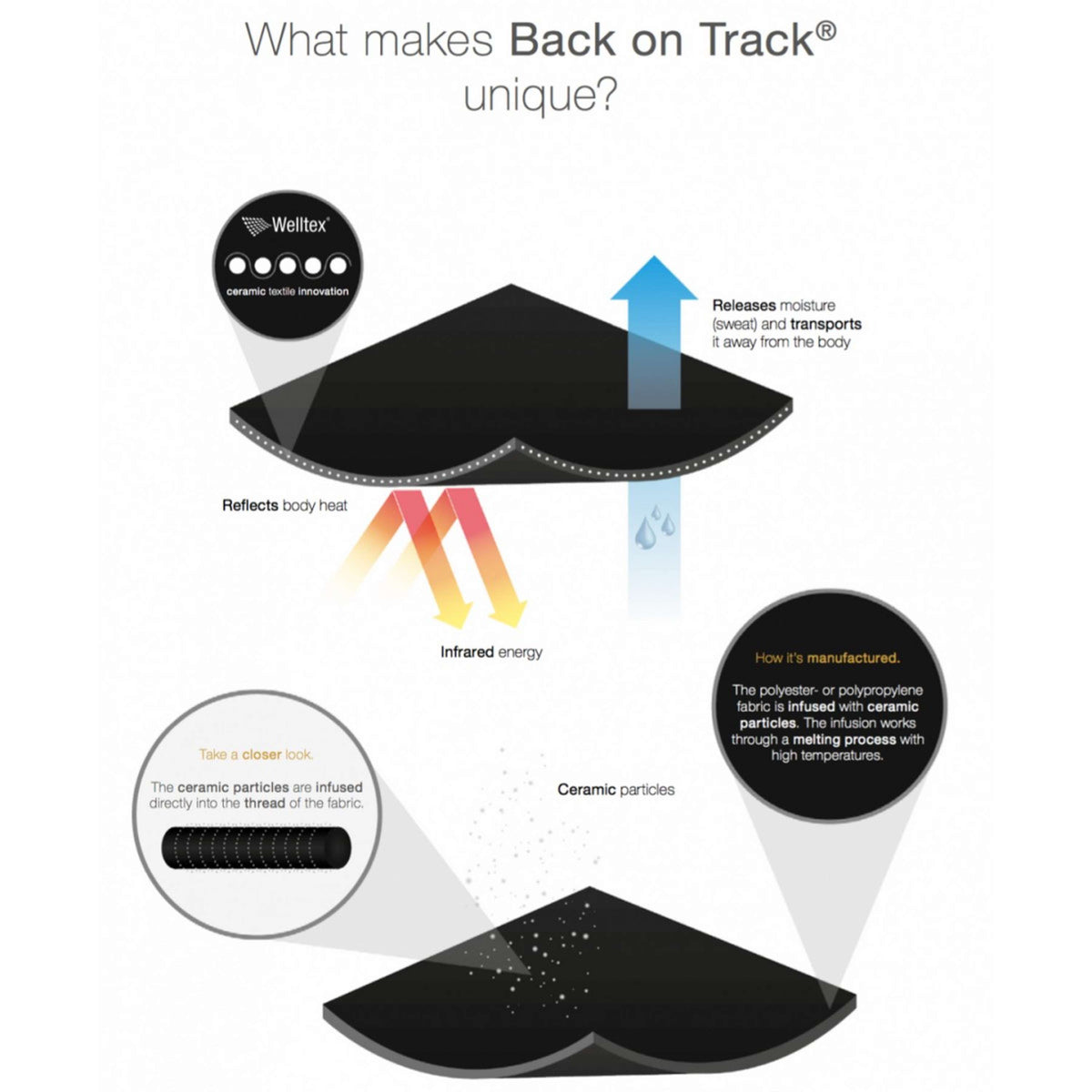 Back on Track Fascia per capelli Nero