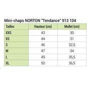 Norton Minichaps Tendance Nero