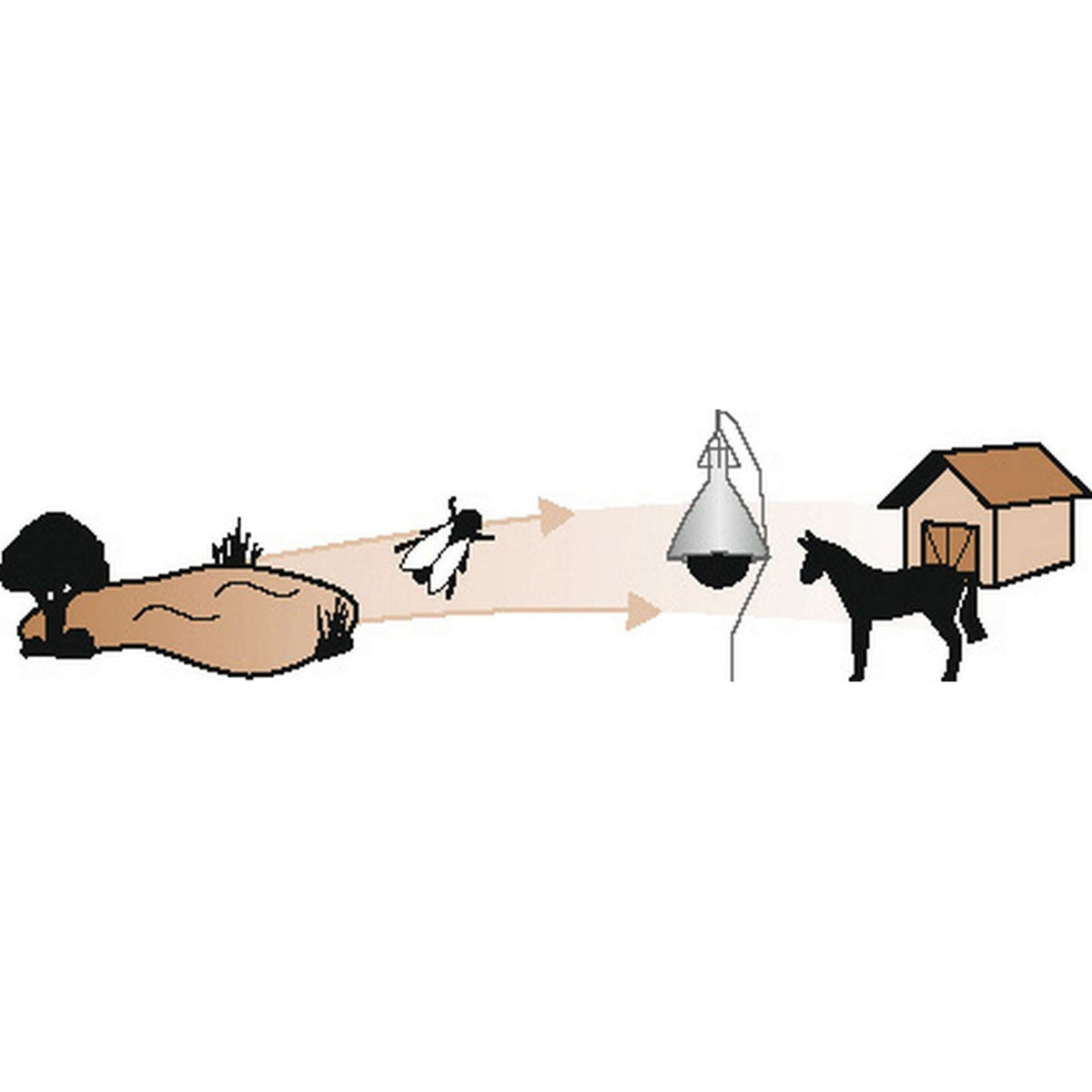 Kerbl Trappola per Tafani TaonX