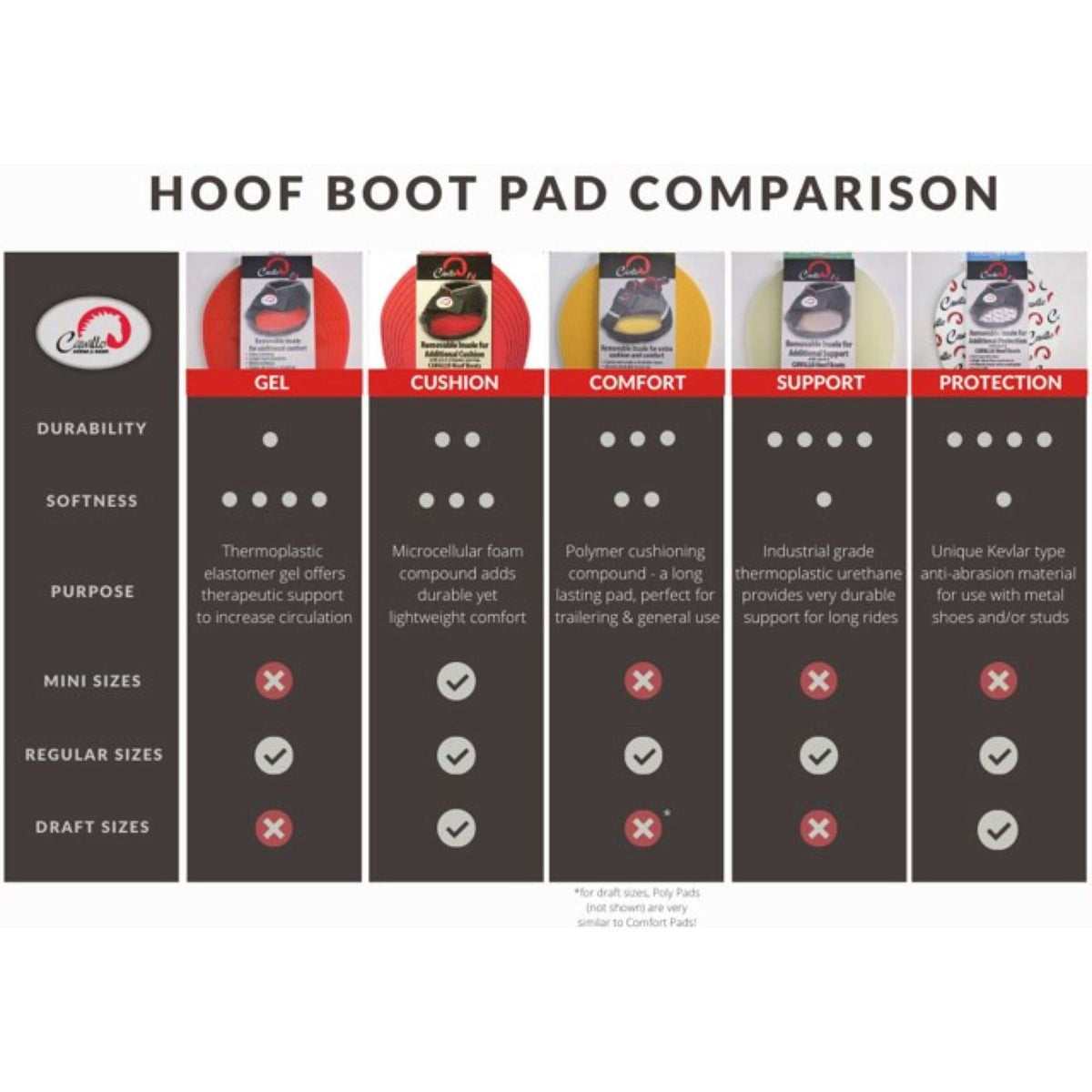 F.R.A. Cavallo Horse & Rider Solette TPU/Support