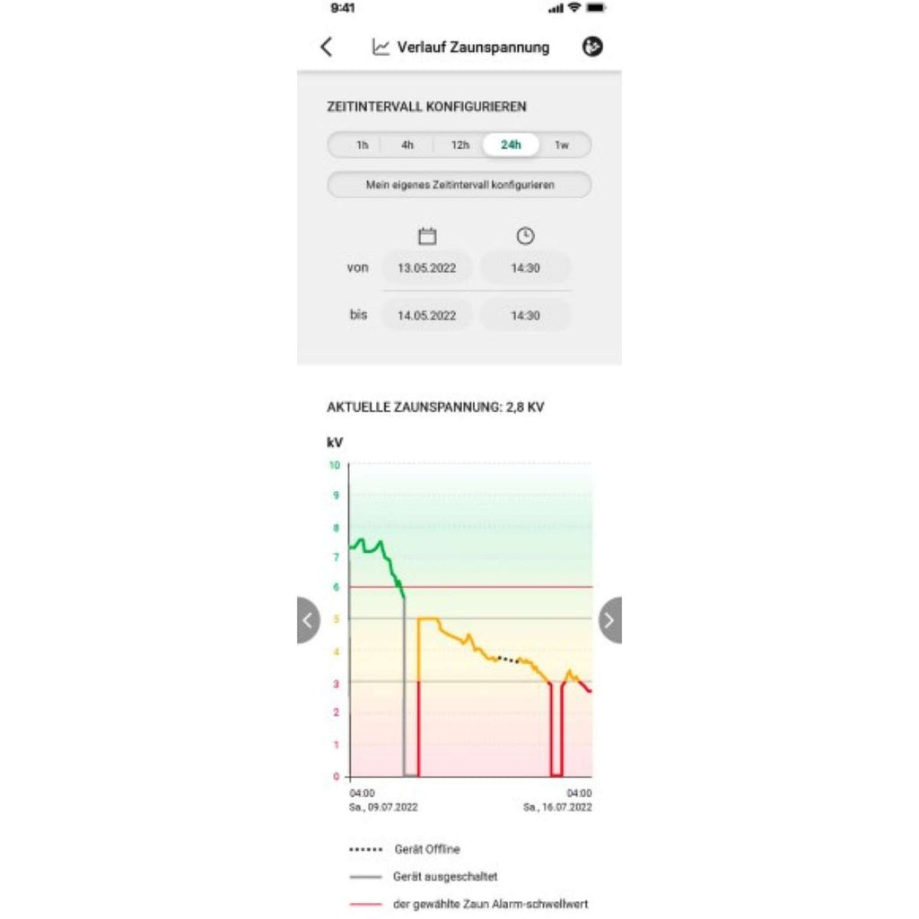 Ako Elettrificatore Duo Power X6000 Smart